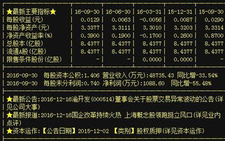 A股熱點(diǎn)觀察 多領(lǐng)域龍頭蓄勢(shì)待發(fā)，細(xì)分賽道活力涌現(xiàn)